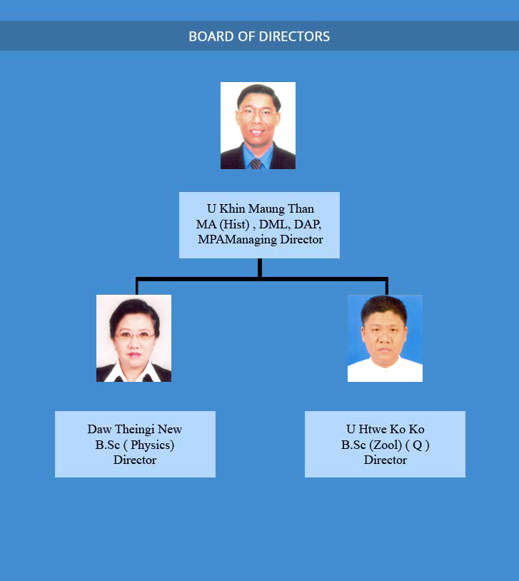 boardofdirectors